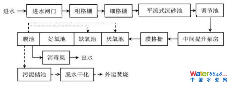 【案例分析】張家港市金港地下污水處理廠運(yùn)行情況評(píng)估與經(jīng)驗(yàn)分析