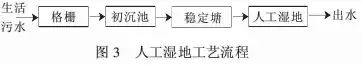 【匯總】22種農(nóng)村污水治理技術