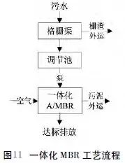 【匯總】22種農(nóng)村污水治理技術