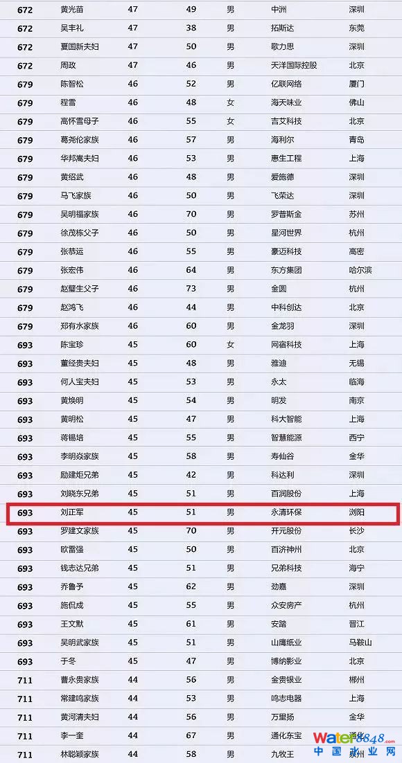 h(hun)縻l26λQ”2018Ї1000”