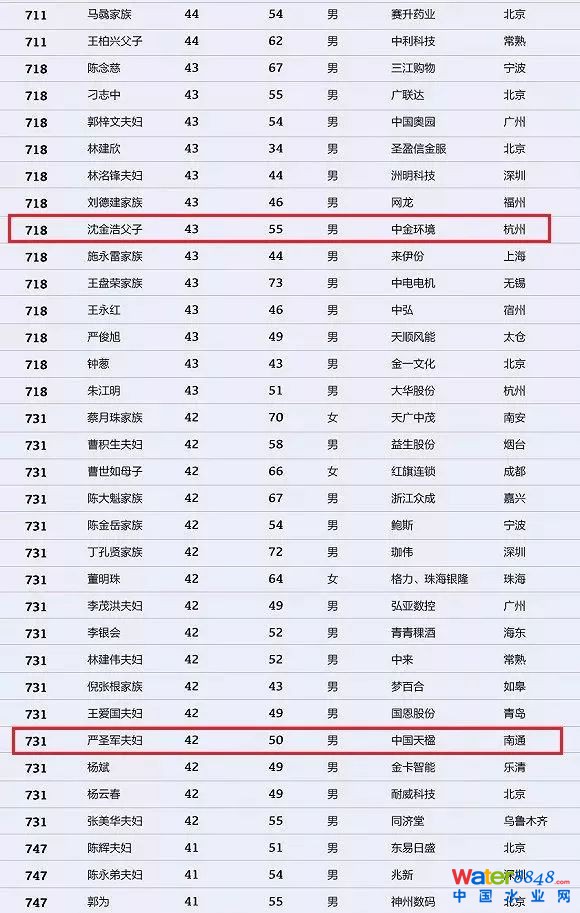 h(hun)縻l26λQ”2018Ї1000”