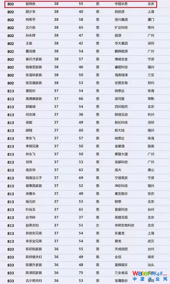 h(hun)縻l26λQ”2018Ї1000”
