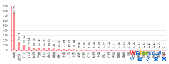 D16Їʡеĺڳˮweƽ YρԴǰհa(chn)I(y)оԺyоԺ
