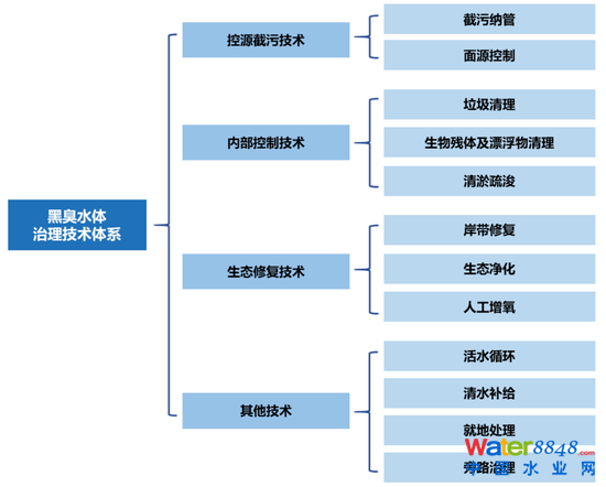 D17ڳˮwĿĸ헹̼g(sh) YρԴ_YyоԺ