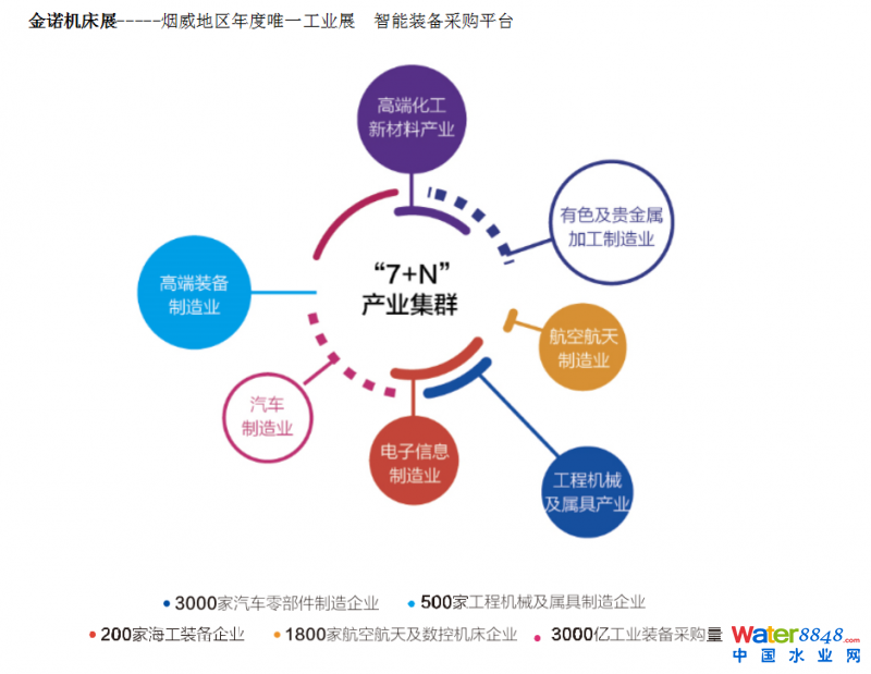 2021第十九屆煙臺(tái)國(guó)際機(jī)床及工模具展覽會(huì) 2021第十九屆煙臺(tái)國(guó)際機(jī)床及工模具展覽會(huì)