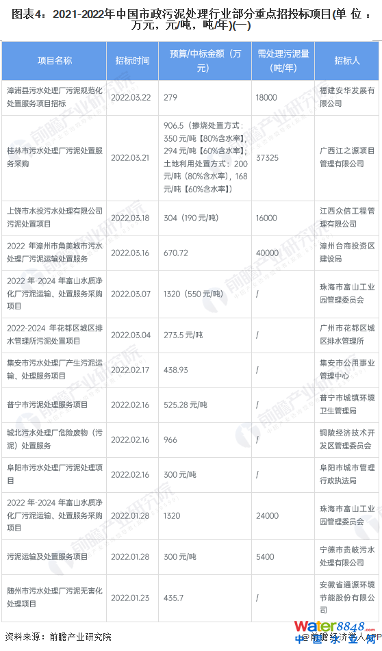 D42021-2022Ї̎ИI(y)c(din)Ͷ(bio)(xing)Ŀ(λfԪԪ//)(һ)