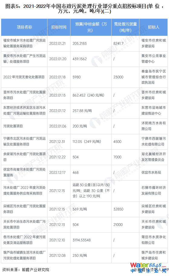 D52021-2022Ї̎ИI(y)c(din)Ͷ(bio)(xing)Ŀ(λfԪԪ//)()