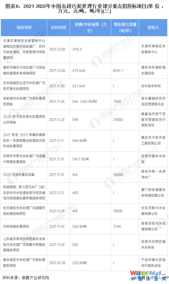 D62021-2022Ї̎ИI(y)c(din)Ͷ(bio)(xing)Ŀ(λfԪԪ//)()