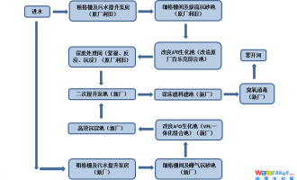 ˮ(hu)ֱλaЇˮ̎S(bio)/ˮ̎|(zh)Ч/ˮܾW(wng)ˮh(hun)C/ˮ/ˮh(hun)C(hu)Ŀμ(bo)ճ