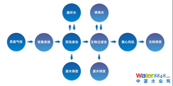 ˮǧ˴(hu)ճ̣ˮ(bio)죨ˮ|(zh)Ч߼(j)ӑ(hu)Ո(qng)ͬ_ˮܾW(wng)ˮh(hun)(hu)ˮYԴô(hu)/@^(q)ˮ(hu)
