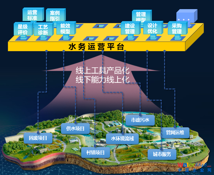 數(shù)據(jù)驅(qū)動(dòng)的智慧水務(wù)運(yùn)營(yíng),北控水務(wù)積極推進(jìn)水務(wù)數(shù)智化進(jìn)程