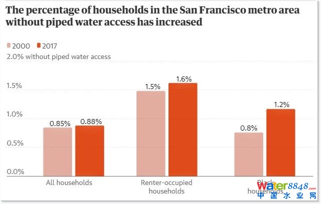 20002017gfɽЅ^(q)](mi)йܵˮļͥD(j)W(wng)j(lu)
