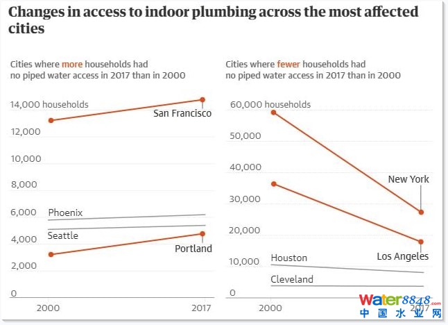 20002017g(gu)҃(ni)ԁ(li)ˮܵO(sh)ʩ׃D(j)W(wng)j(lu)